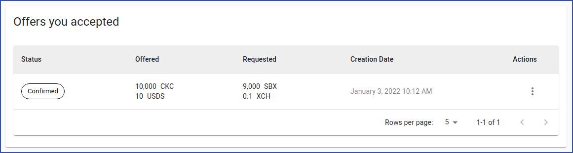 Multiple confirmation dialog